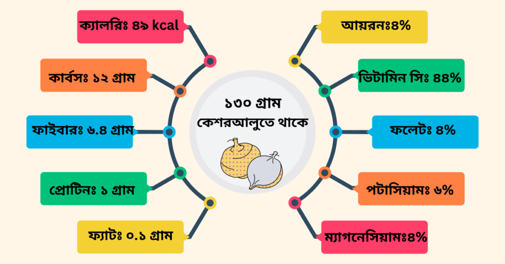 শাক আলুর উপকারিতা ,পুষ্টি উপাদান ও ভিটামিন